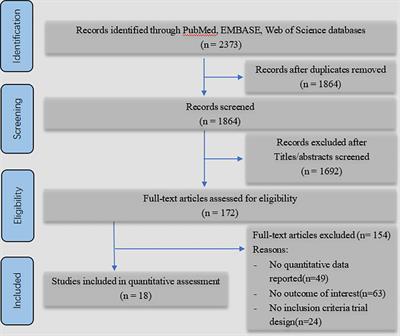 Frailty affects prognosis in patients with colorectal cancer: A systematic review and meta-analysis